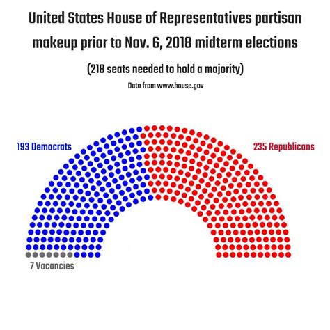 how many us reps are there in ohio